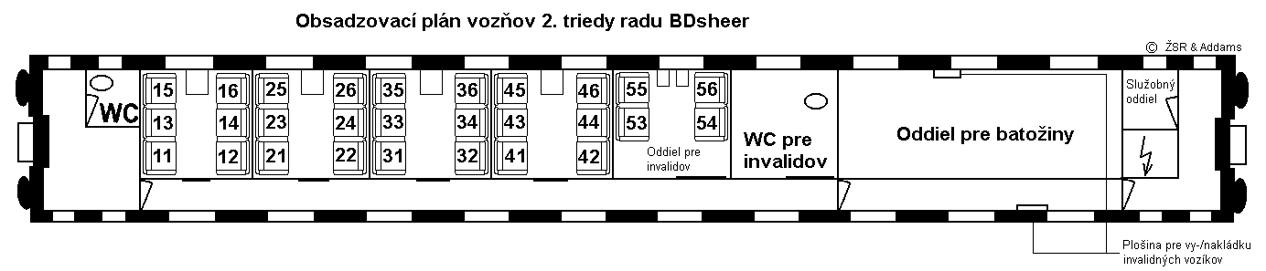 Obsadzovací plán vozňov radu BDsheer - 1996