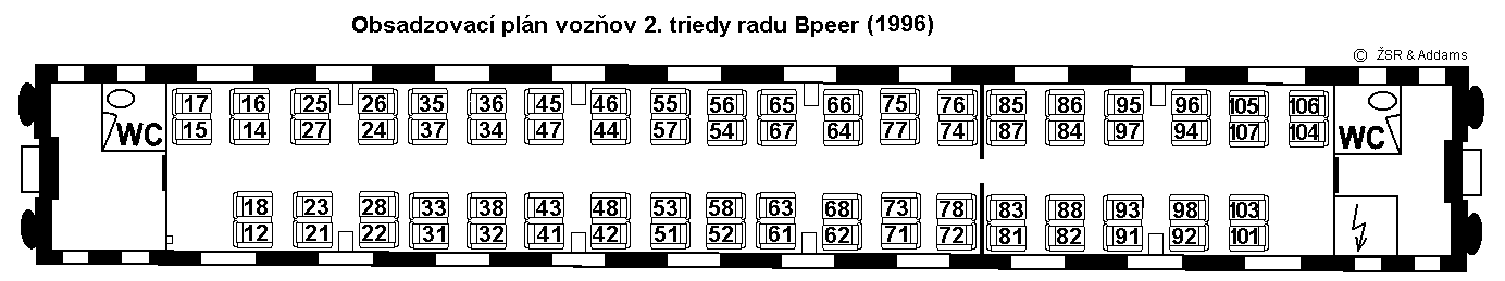 Obsadzovací plán vozňov radu Bpeer (1996)