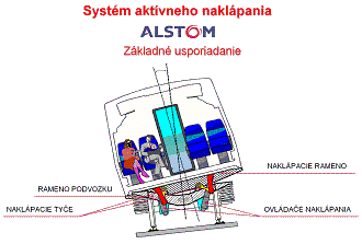 Systm aktvneho naklpania (11 -> 67 kB)