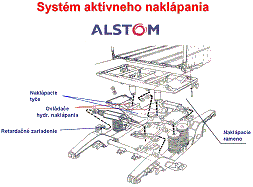 Systm aktvneho naklpania (8 -> 71 kB)