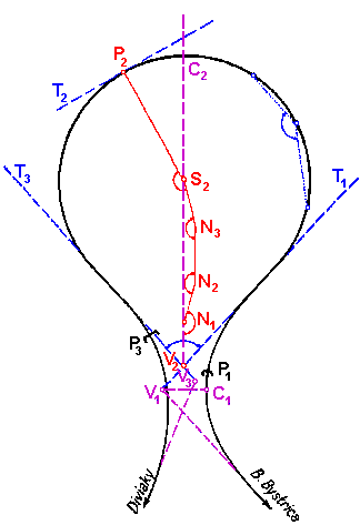 Vytyovacia schma tunela .8