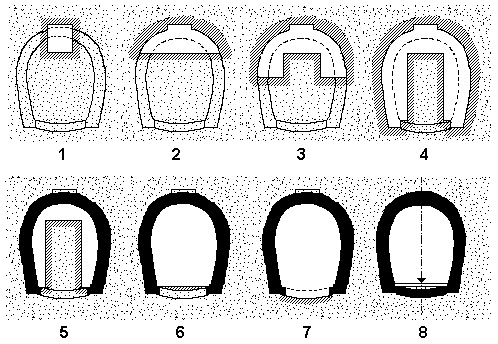 Tunelovacia sstava nemeck